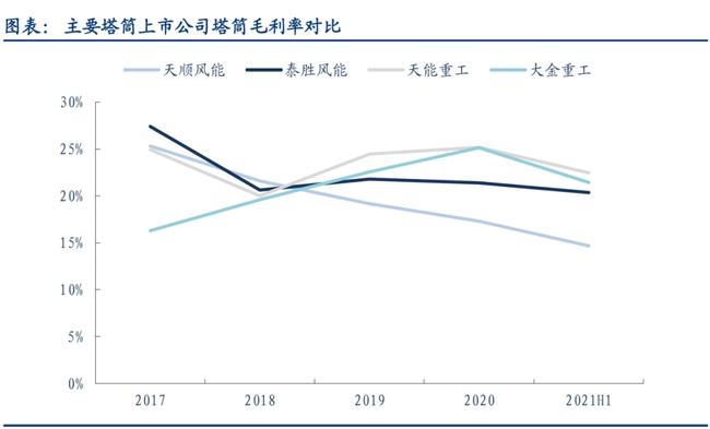 解析风电整机传动系统技术:直驱式与双馈式效率对比及故障概率,助您选择更优方案 解析风电整机传动系统技术:直驱式与双馈式效率对比及故障概率,助您选择更优方案