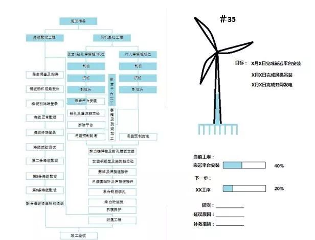 解析风电整机传动系统技术:直驱式与双馈式效率对比及故障概率,助您选择更优方案 解析风电整机传动系统技术:直驱式与双馈式效率对比及故障概率,助您选择更优方案