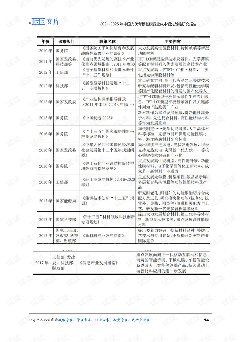 2025年全球光伏背板技术趋势评估:材料升级与成本下降空间解析,助您把握行业先机 2025年全球光伏背板技术趋势评估:材料升级与成本下降空间解析,助您把握行业先机