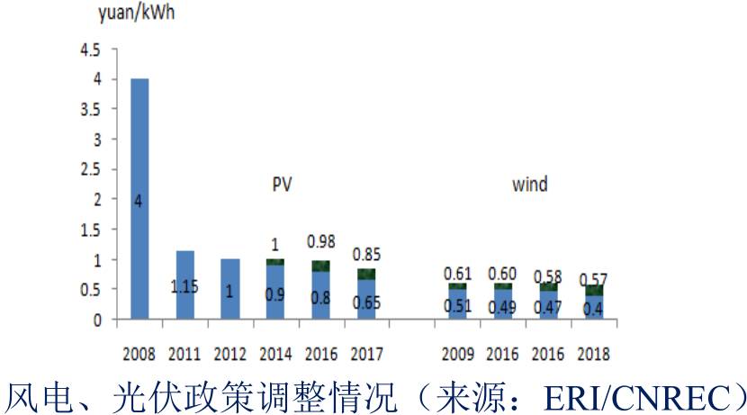 解读科索沃2025年新能源政策中关于分布式光伏的电价补贴标准:轻松获取高额补贴,投资回报快人一步 解读科索沃2025年新能源政策中关于分布式光伏的电价补贴标准:轻松获取高额补贴,投资回报快人一步