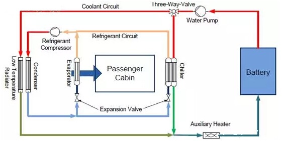 新能源储能电池温度管理技术:液冷与风冷的适用场景对比分析,帮你选择最佳散热方案 新能源储能电池温度管理技术:液冷与风冷的适用场景对比分析,帮你选择最佳散热方案