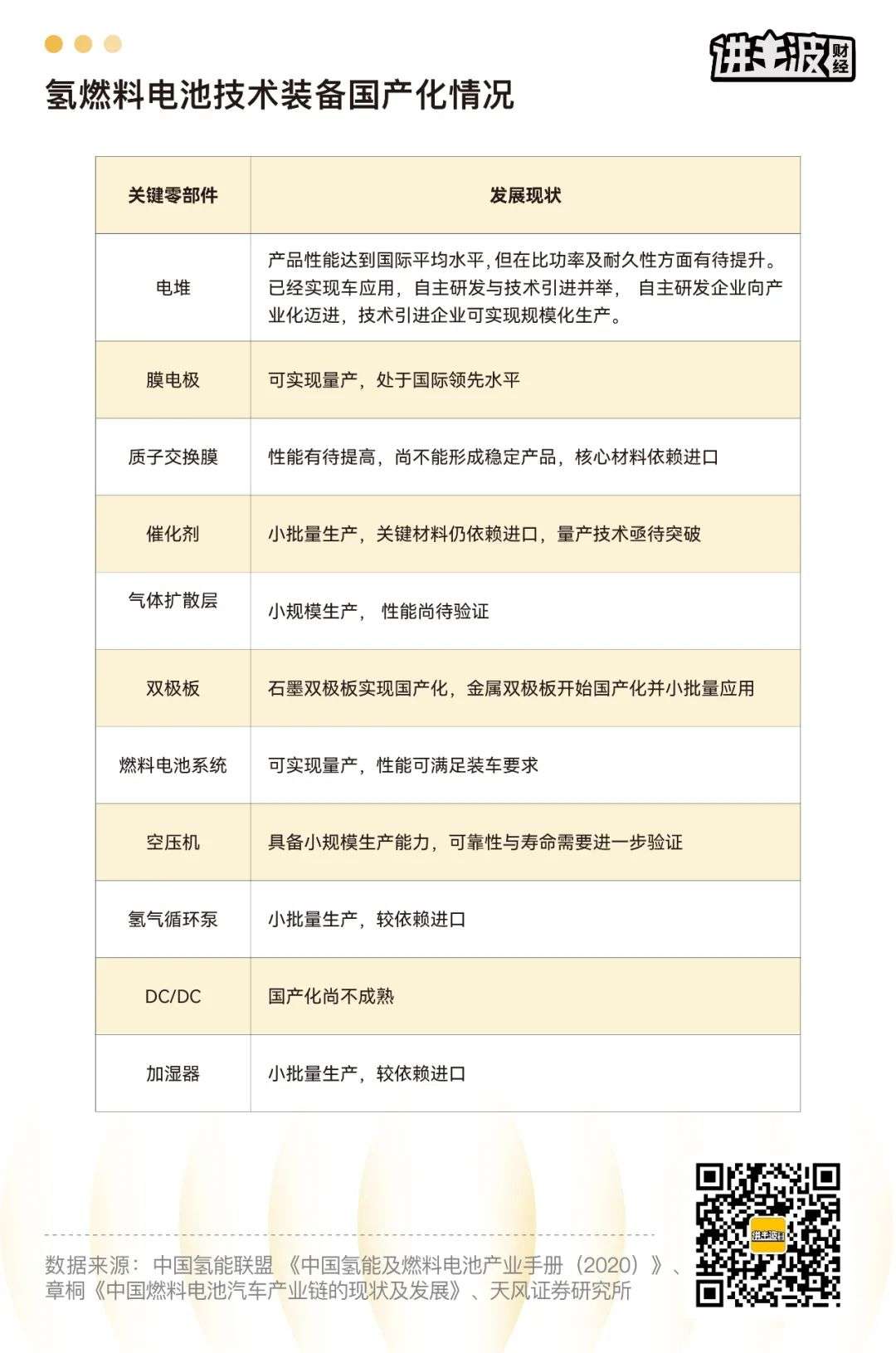 评估氢能电解槽膜材料技术:全氟磺酸树脂膜与非氟膜性能差异,提升效率与降低成本 评估氢能电解槽膜材料技术:全氟磺酸树脂膜与非氟膜性能差异,提升效率与降低成本