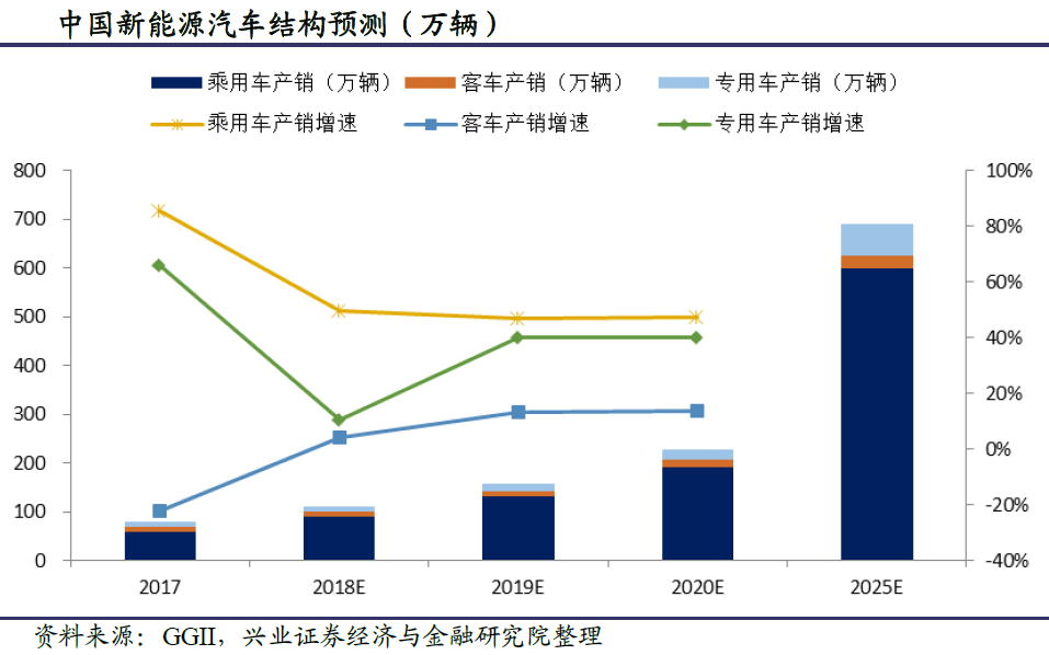 探索AI在风电运维成本控制中的应用:预测性维护与备件库存优化,让风电场运营更智能高效 探索AI在风电运维成本控制中的应用:预测性维护与备件库存优化,让风电场运营更智能高效