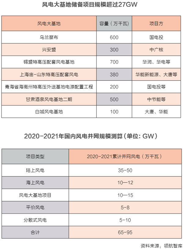 梳理白俄罗斯2025年新能源政策中关于风电项目的本地化采购要求,轻松掌握合规要点 梳理白俄罗斯2025年新能源政策中关于风电项目的本地化采购要求,轻松掌握合规要点