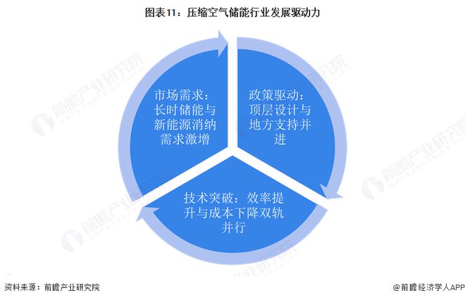 评估2025年全球氢能压缩机行业市场需求:不同压力等级应用场景全解析,助您精准把握氢能投资机遇 评估2025年全球氢能压缩机行业市场需求:不同压力等级应用场景全解析,助您精准把握氢能投资机遇