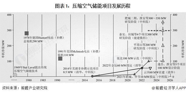 评估2025年全球氢能压缩机行业市场需求:不同压力等级应用场景全解析,助您精准把握氢能投资机遇 评估2025年全球氢能压缩机行业市场需求:不同压力等级应用场景全解析,助您精准把握氢能投资机遇