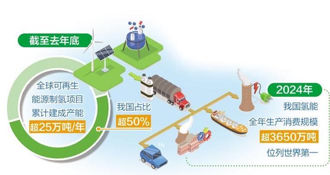 探索氢能在食品加工行业的应用:氢能加热设备的节能效果与卫生标准,助您实现高效清洁生产 探索氢能在食品加工行业的应用:氢能加热设备的节能效果与卫生标准,助您实现高效清洁生产