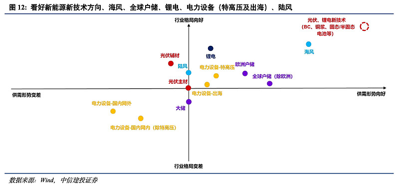 解读俄罗斯2025年新能源政策中关于北极地区风电项目的支持措施:财政补贴、税收优惠与融资支持全解析 解读俄罗斯2025年新能源政策中关于北极地区风电项目的支持措施:财政补贴、税收优惠与融资支持全解析