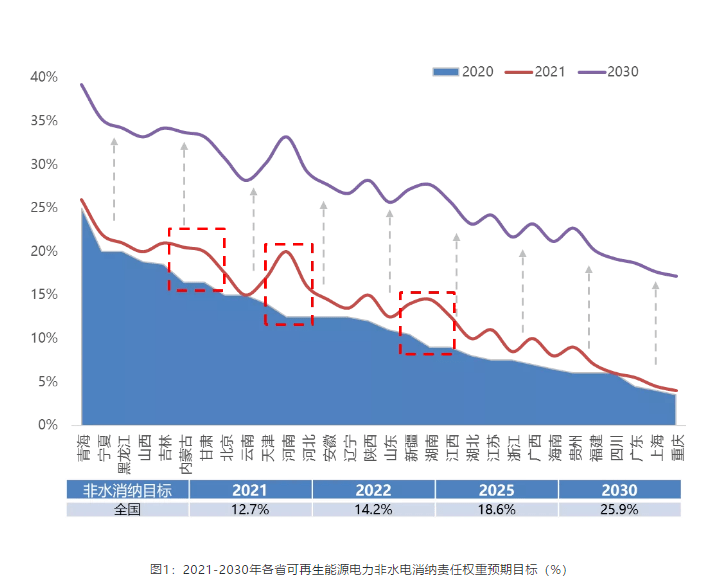 梳理哈萨克斯坦2025年新能源规划中光伏与风电消纳政策:如何保障清洁电力顺利并网与高效利用 梳理哈萨克斯坦2025年新能源规划中光伏与风电消纳政策:如何保障清洁电力顺利并网与高效利用