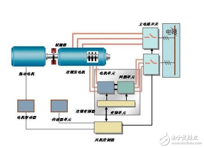 风电整机偏航系统技术解析:如何优化响应速度与能耗控制,提升发电效率 风电整机偏航系统技术解析:如何优化响应速度与能耗控制,提升发电效率