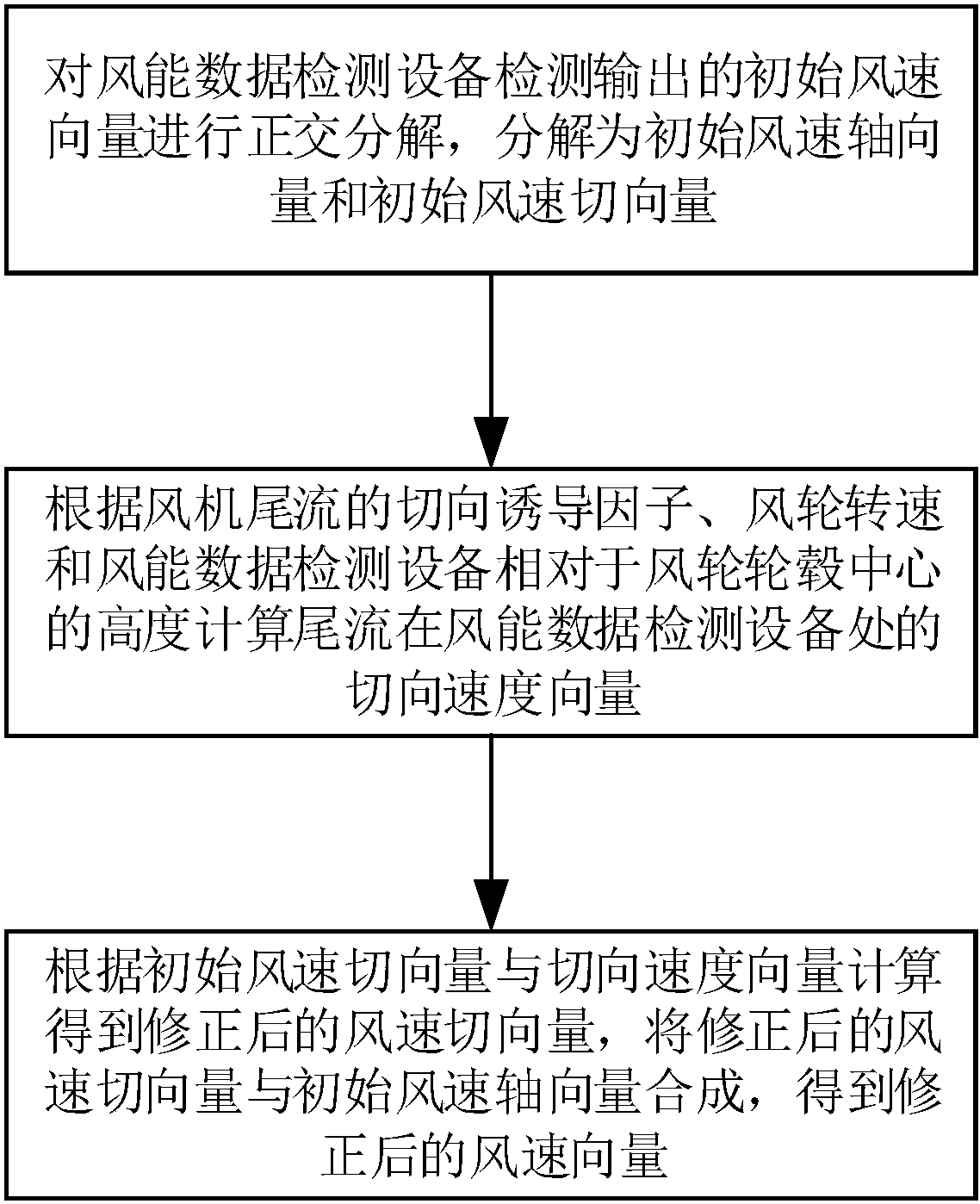 风电整机偏航系统技术解析:如何优化响应速度与能耗控制,提升发电效率 风电整机偏航系统技术解析:如何优化响应速度与能耗控制,提升发电效率