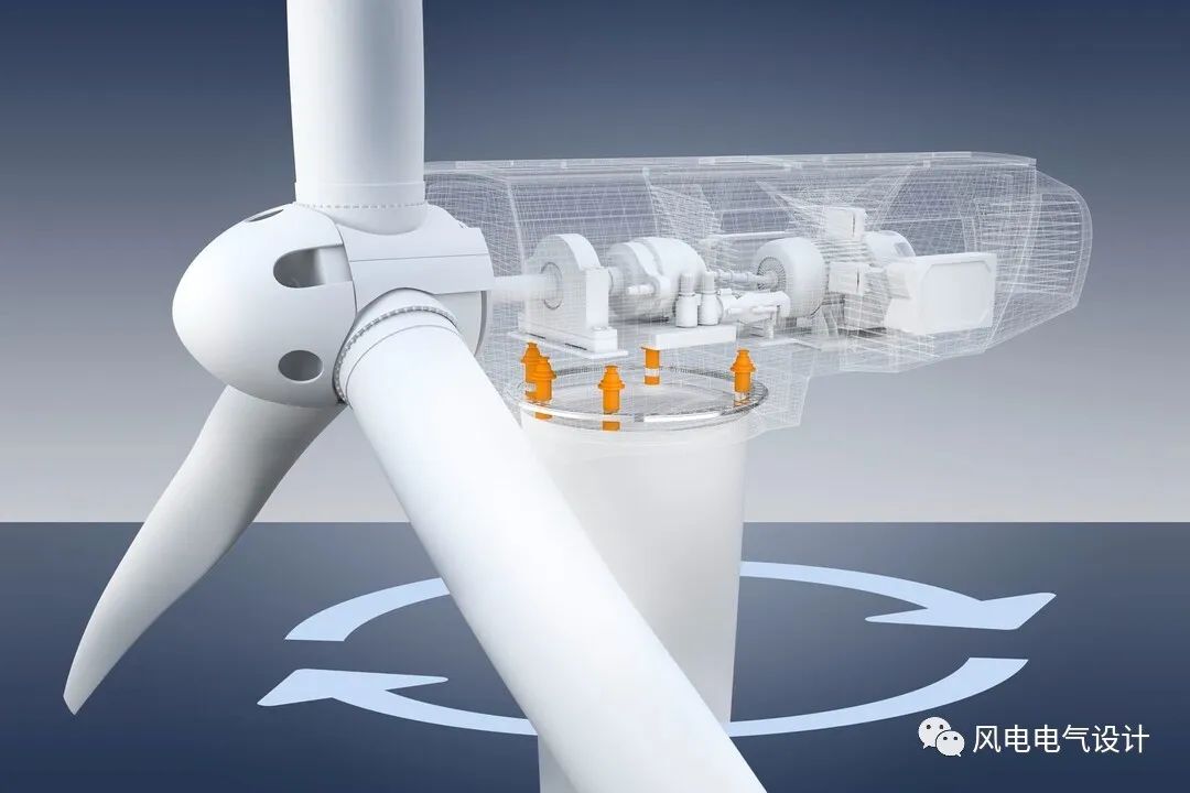风电整机偏航系统技术解析:如何优化响应速度与能耗控制,提升发电效率 风电整机偏航系统技术解析:如何优化响应速度与能耗控制,提升发电效率