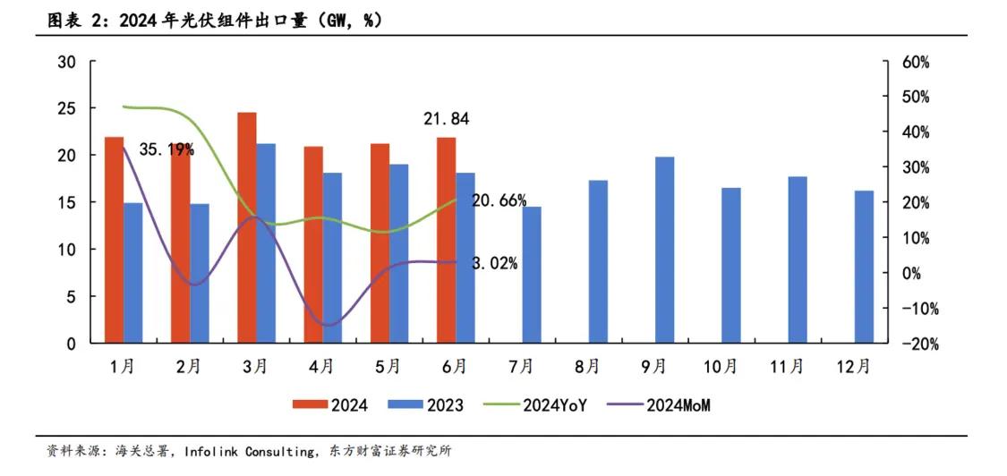 分析乌兹别克斯坦2025年新能源政策中关于光伏组件的进口关税政策:如何降低光伏组件进口成本并抓住市场机遇 分析乌兹别克斯坦2025年新能源政策中关于光伏组件的进口关税政策:如何降低光伏组件进口成本并抓住市场机遇