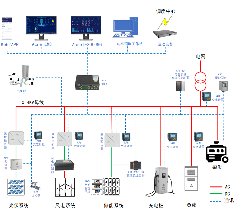 工业园区新能源微电网负荷管理方案:峰时削减与谷时储能策略,轻松降低20%用电成本 工业园区新能源微电网负荷管理方案:峰时削减与谷时储能策略,轻松降低20%用电成本