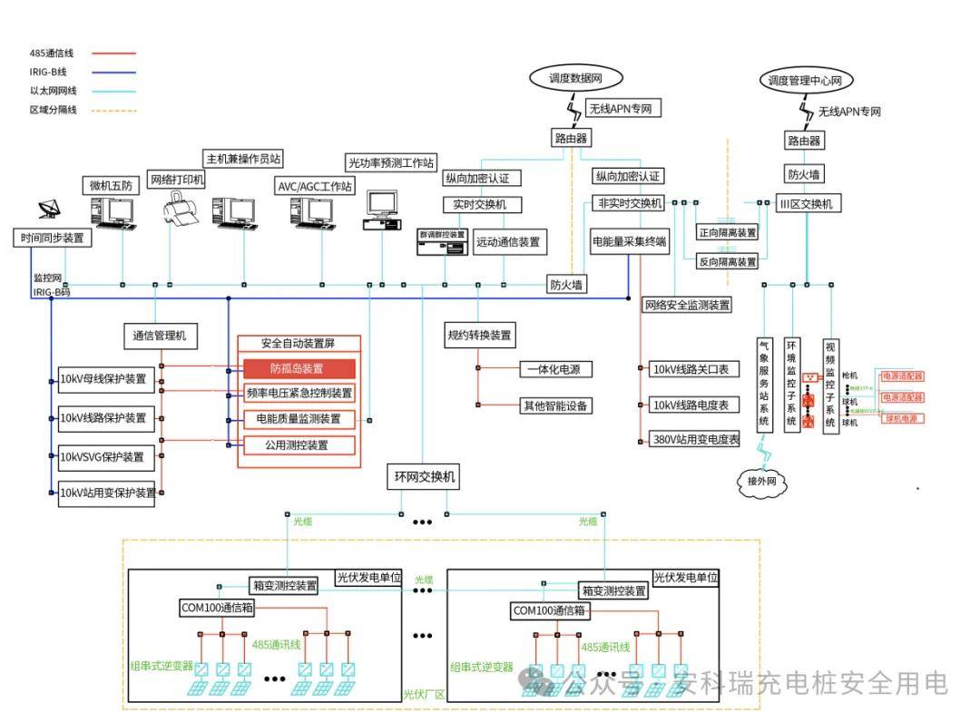 工业园区新能源微电网负荷管理方案:峰时削减与谷时储能策略,轻松降低20%用电成本 工业园区新能源微电网负荷管理方案:峰时削减与谷时储能策略,轻松降低20%用电成本
