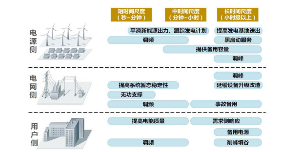 工业园区新能源微电网负荷管理方案:峰时削减与谷时储能策略,轻松降低20%用电成本 工业园区新能源微电网负荷管理方案:峰时削减与谷时储能策略,轻松降低20%用电成本