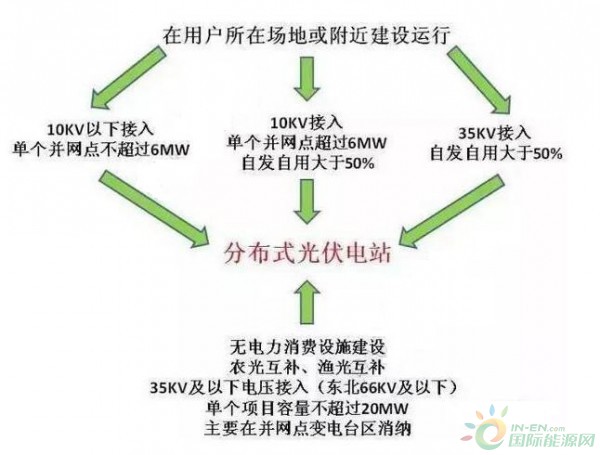 光伏电站电缆敷设技术分析:直埋与架空的成本对比及环境影响,助您轻松选择最佳方案 光伏电站电缆敷设技术分析:直埋与架空的成本对比及环境影响,助您轻松选择最佳方案