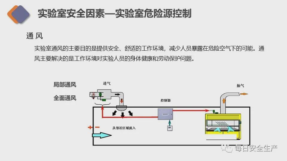 拆解某高校氢能实验室的安全管理方案:气体检测与应急处置流程,守护科研安全 拆解某高校氢能实验室的安全管理方案:气体检测与应急处置流程,守护科研安全