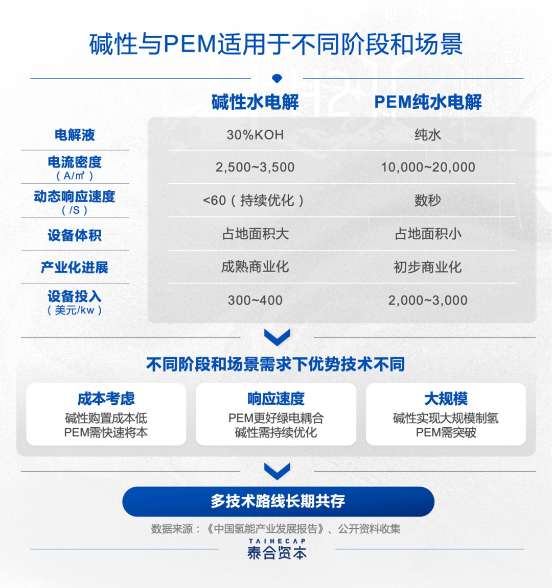 氢能电解槽电流密度优化指南:提升电解效率与降低能耗的实用方法 氢能电解槽电流密度优化指南:提升电解效率与降低能耗的实用方法