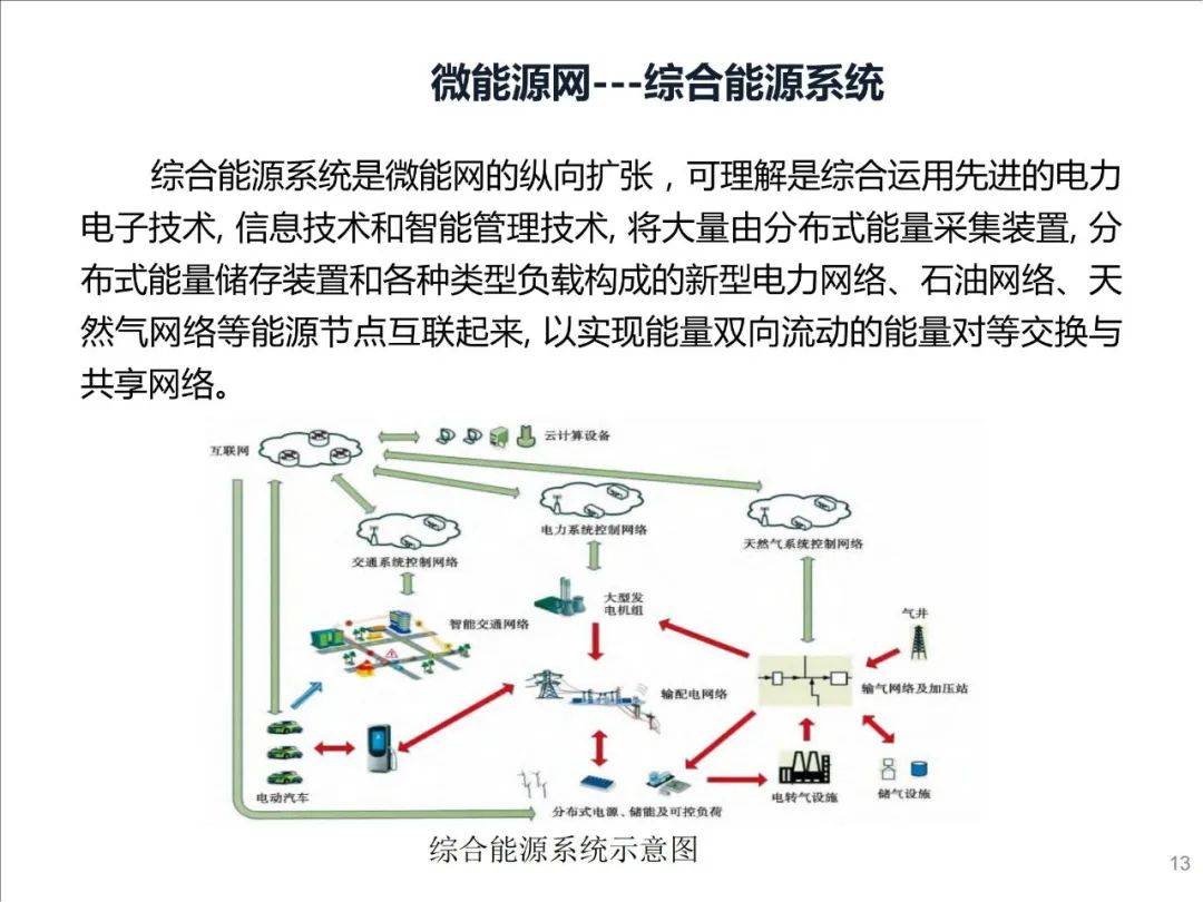 探索AI在新能源储能调度中的应用:多能互补场景下的最优充放电策略,提升效率与收益 探索AI在新能源储能调度中的应用:多能互补场景下的最优充放电策略,提升效率与收益