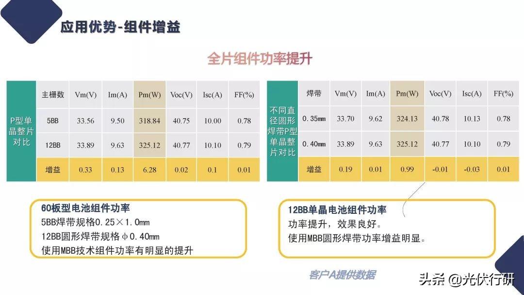 评估2025年全球光伏焊带行业的市场趋势:材料升级与自动化生产如何提升效率与降低成本 评估2025年全球光伏焊带行业的市场趋势:材料升级与自动化生产如何提升效率与降低成本