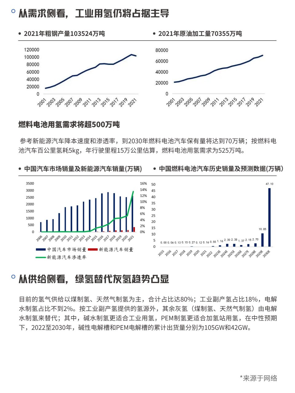 探索氢能在化工行业的应用:绿氢替代灰氢生产氨的成本下降路径,实现低碳转型与成本节约 探索氢能在化工行业的应用:绿氢替代灰氢生产氨的成本下降路径,实现低碳转型与成本节约