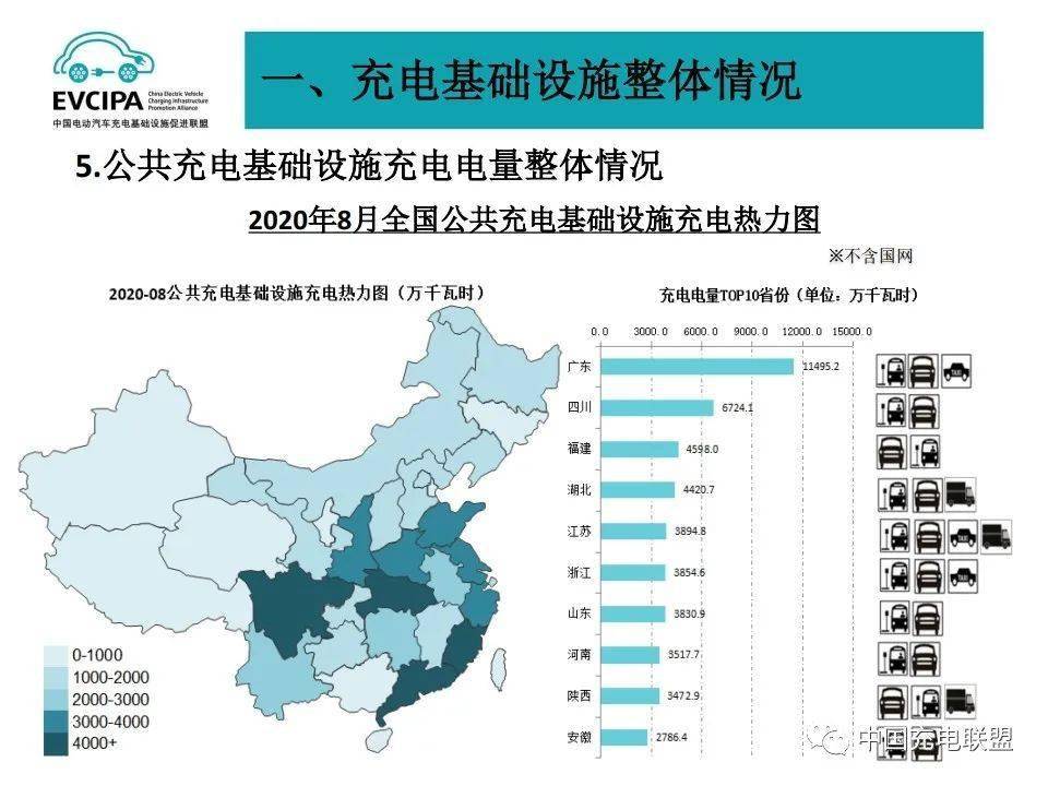 拆解某物流园区新能源充电站的运营数据:充电量与客户留存率分析,提升运营效率与用户忠诚度 拆解某物流园区新能源充电站的运营数据:充电量与客户留存率分析,提升运营效率与用户忠诚度