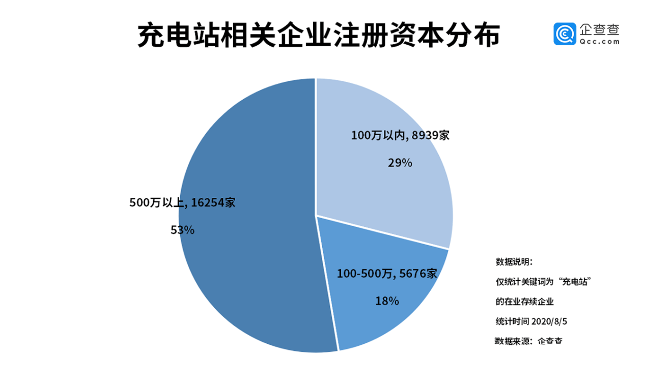 拆解某物流园区新能源充电站的运营数据:充电量与客户留存率分析,提升运营效率与用户忠诚度 拆解某物流园区新能源充电站的运营数据:充电量与客户留存率分析,提升运营效率与用户忠诚度