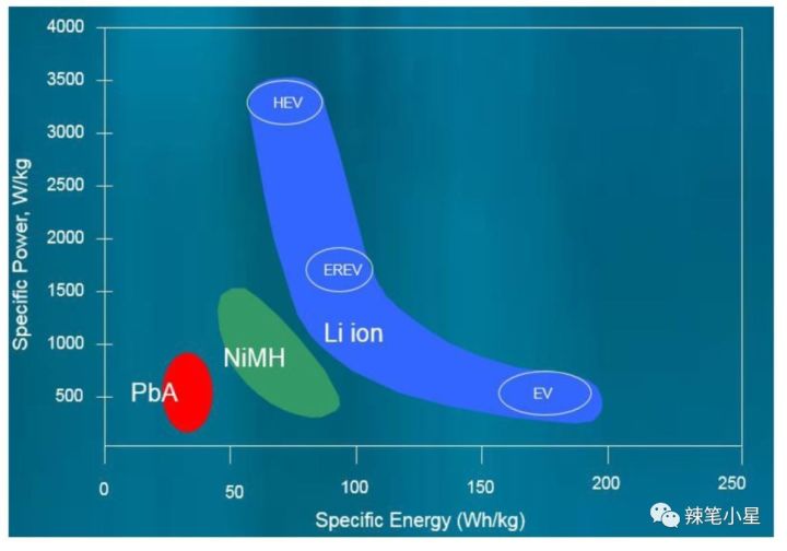 评估氢能燃料电池车的动力系统效率:不同行驶工况下的能量转换率,如何让您的氢能车跑得更远更省心 评估氢能燃料电池车的动力系统效率:不同行驶工况下的能量转换率,如何让您的氢能车跑得更远更省心
