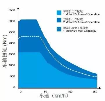 评估氢能燃料电池车的动力系统效率:不同行驶工况下的能量转换率,如何让您的氢能车跑得更远更省心 评估氢能燃料电池车的动力系统效率:不同行驶工况下的能量转换率,如何让您的氢能车跑得更远更省心