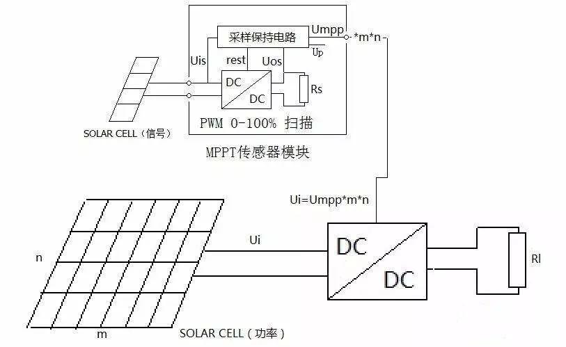 光伏逆变器MPPT控制技术解析:优化不同光照条件下的跟踪精度,提升发电效率 光伏逆变器MPPT控制技术解析:优化不同光照条件下的跟踪精度,提升发电效率