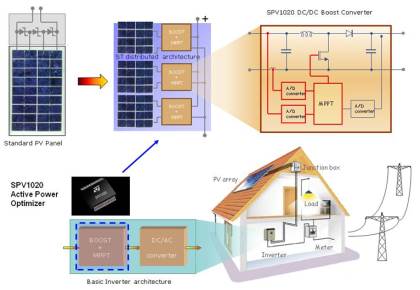 光伏逆变器MPPT控制技术解析:优化不同光照条件下的跟踪精度,提升发电效率 光伏逆变器MPPT控制技术解析:优化不同光照条件下的跟踪精度,提升发电效率