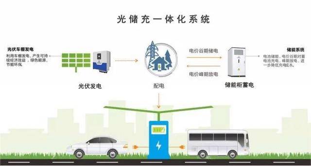 拆解某城市新能源共享单车的充电方案:光伏补能与集中充电对比,哪种更省心省钱? 拆解某城市新能源共享单车的充电方案:光伏补能与集中充电对比,哪种更省心省钱?