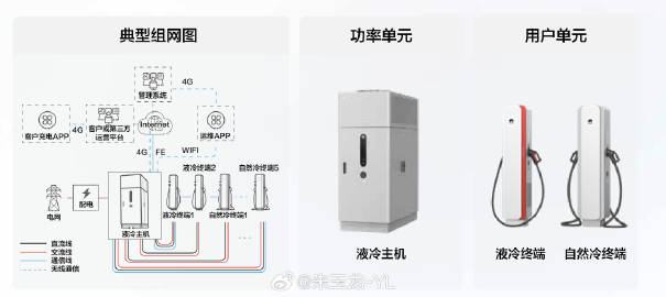拆解某城市新能源共享单车的充电方案:光伏补能与集中充电对比,哪种更省心省钱? 拆解某城市新能源共享单车的充电方案:光伏补能与集中充电对比,哪种更省心省钱?