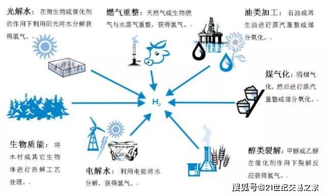 探索氢能在金属加工行业的应用:氢还原技术替代传统冶炼的减排效果,实现绿色转型与高效生产 探索氢能在金属加工行业的应用:氢还原技术替代传统冶炼的减排效果,实现绿色转型与高效生产